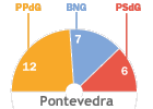 Pontevedra